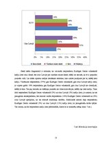 Referāts 'Kafija un tās popularitāte jauniešu vidū Latvijā', 18.