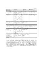 Referāts 'Radioaktīvais piesārņojums', 7.