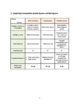 Referāts 'Uzņēmēja komplekts', 7.