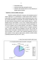 Referāts 'Uzņēmējdarbības būtība un nozīme tautsaimniecībā', 12.