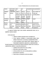 Referāts 'Uzņēmējdarbības būtība un nozīme tautsaimniecībā', 18.