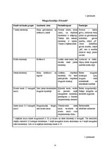 Referāts 'Biežāk sastopamās mugurkaula novirzes un deformācijas, to agrīna profilakse', 31.