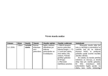 Konspekts 'Prakses materiāls', 4.