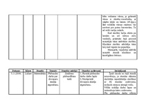 Konspekts 'Prakses materiāls', 6.