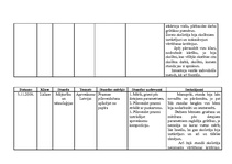 Konspekts 'Prakses materiāls', 7.