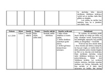 Konspekts 'Prakses materiāls', 8.