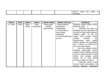 Konspekts 'Prakses materiāls', 9.