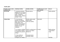 Konspekts 'Prakses materiāls', 11.