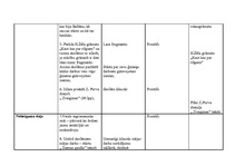 Konspekts 'Prakses materiāls', 12.