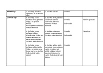 Konspekts 'Prakses materiāls', 15.