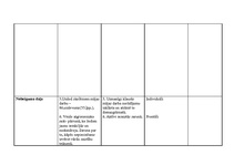 Konspekts 'Prakses materiāls', 16.