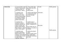 Konspekts 'Prakses materiāls', 19.