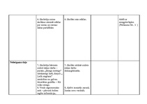 Konspekts 'Prakses materiāls', 20.