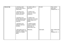 Konspekts 'Prakses materiāls', 23.