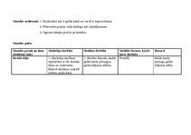 Konspekts 'Prakses materiāls', 29.