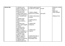 Konspekts 'Prakses materiāls', 30.