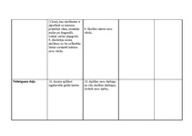 Konspekts 'Prakses materiāls', 31.