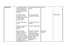 Konspekts 'Prakses materiāls', 34.