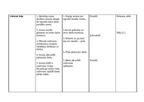 Konspekts 'Prakses materiāls', 38.