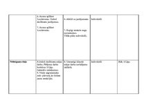 Konspekts 'Prakses materiāls', 47.