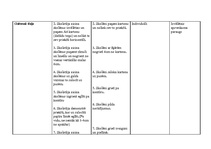 Konspekts 'Prakses materiāls', 50.