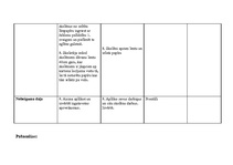 Konspekts 'Prakses materiāls', 51.