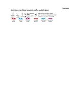 Referāts 'Piesārņojošo vielu izkliede atmosfērā un to ietekmējošo faktoru novērtēšana', 17.