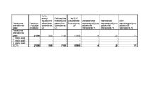 Biznesa plāns 'Sociālais aprūpes pakalpojumu centrs "Astra"', 16.