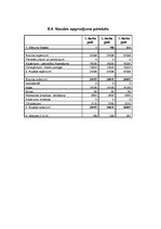 Biznesa plāns 'Sociālais aprūpes pakalpojumu centrs "Astra"', 21.