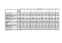 Biznesa plāns 'Sociālais aprūpes pakalpojumu centrs "Astra"', 23.