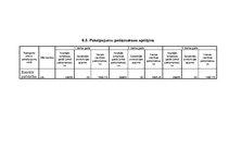Biznesa plāns 'Sociālais aprūpes pakalpojumu centrs "Astra"', 25.