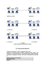 Prakses atskaite 'Biroja vadītāja - referenta kvalifikācijas prakse', 20.