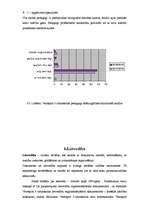Prakses atskaite 'Biroja vadītāja - referenta kvalifikācijas prakse', 32.