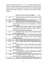 Diplomdarbs 'Fiziskās personas grāmatvedības uzskaite un nodokļi', 35.