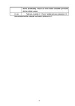 Diplomdarbs 'Fiziskās personas grāmatvedības uzskaite un nodokļi', 37.