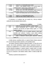 Diplomdarbs 'Fiziskās personas grāmatvedības uzskaite un nodokļi', 43.