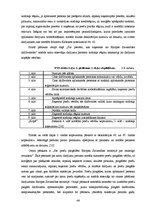 Diplomdarbs 'Fiziskās personas grāmatvedības uzskaite un nodokļi', 46.