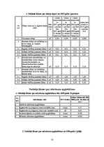 Diplomdarbs 'Fiziskās personas grāmatvedības uzskaite un nodokļi', 70.