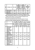 Diplomdarbs 'Fiziskās personas grāmatvedības uzskaite un nodokļi', 71.