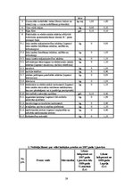 Diplomdarbs 'Fiziskās personas grāmatvedības uzskaite un nodokļi', 73.
