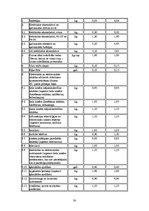 Diplomdarbs 'Fiziskās personas grāmatvedības uzskaite un nodokļi', 74.