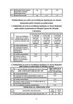 Diplomdarbs 'Fiziskās personas grāmatvedības uzskaite un nodokļi', 75.
