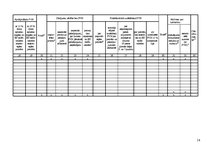 Diplomdarbs 'Fiziskās personas grāmatvedības uzskaite un nodokļi', 92.