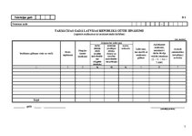 Diplomdarbs 'Fiziskās personas grāmatvedības uzskaite un nodokļi', 95.