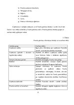 Referāts 'Finanšu pārskatu informācijas izmantošanas iespējas SIA "X" maksātspējas novērtē', 15.