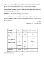 Referāts 'Finanšu pārskatu informācijas izmantošanas iespējas SIA "X" maksātspējas novērtē', 28.