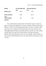 Referāts 'Finanšu pārskatu informācijas izmantošanas iespējas SIA "X" maksātspējas novērtē', 32.