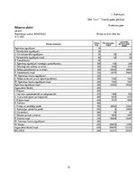 Referāts 'Finanšu pārskatu informācijas izmantošanas iespējas SIA "X" maksātspējas novērtē', 35.