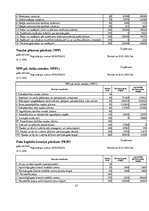 Referāts 'Finanšu pārskatu informācijas izmantošanas iespējas SIA "X" maksātspējas novērtē', 37.