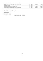 Referāts 'Finanšu pārskatu informācijas izmantošanas iespējas SIA "X" maksātspējas novērtē', 38.